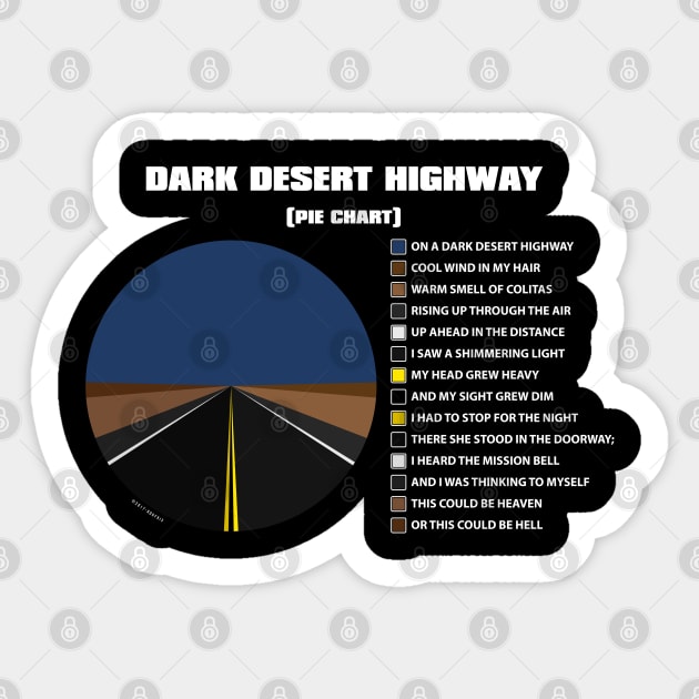 Dark Desert Pieway (White) Sticker by Roufxis